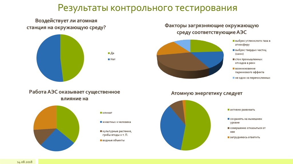 Спортивные Результаты и Результаты контрольного тестирования. Результаты контрольного тестирования юноши. Результаты контрольного тестирования УОРТО. Результаты контрольного тестирования универ.