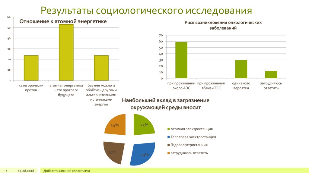 Результаты социологических опросов диаграммы. Социологическое исследование пример. Социологический опрос пример. Результаты социологического опроса. Статистические и социологические исследования.