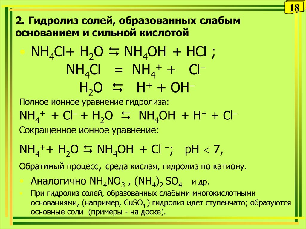 Гидролиз солей сульфата аммония