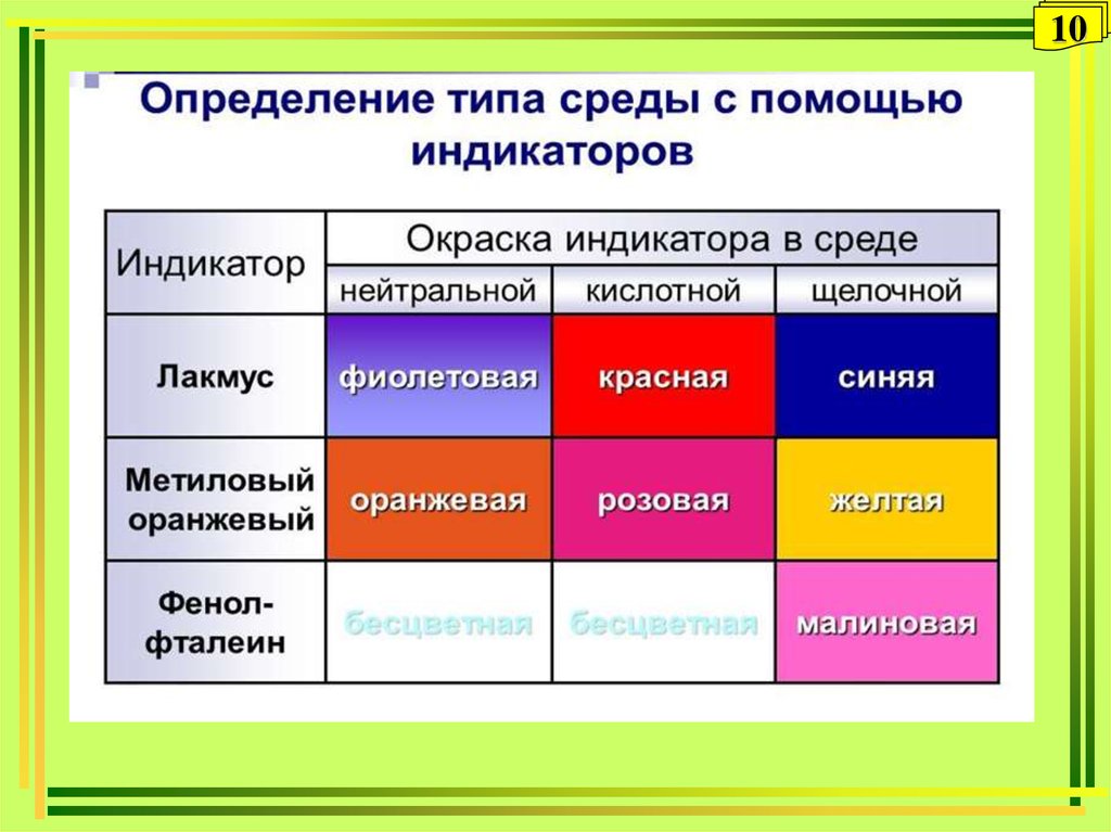 Индикаторы в средах. Окраска индикаторов. Окраска индикаторов в различных средах. Определение типа среды с помощью индикаторов.