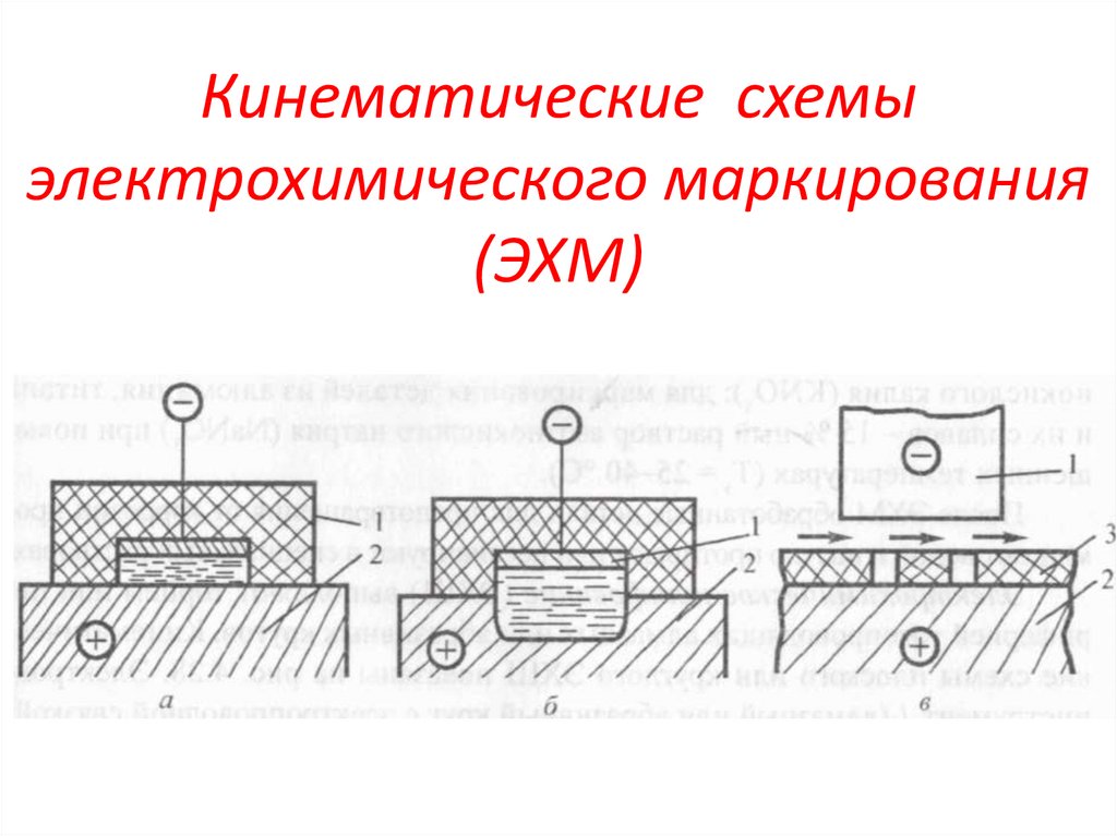 Что называют кинематической схемой