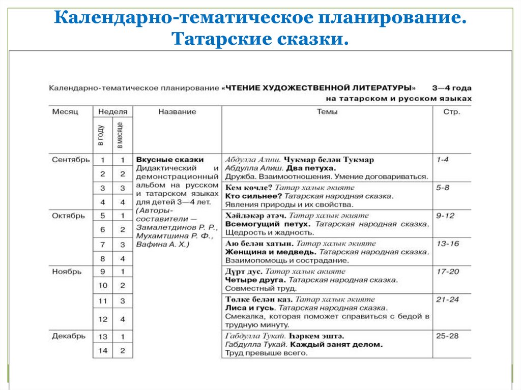 Календарно тематическое планирование тема вода