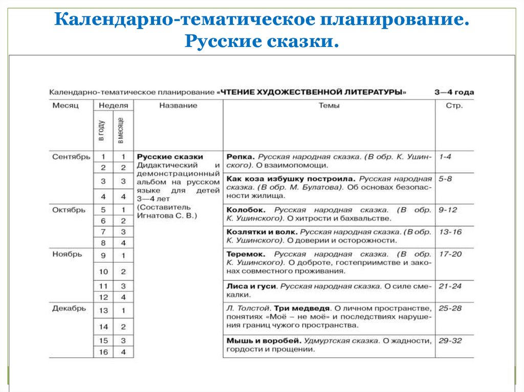 Календарные планы по сольфеджио 7 класс