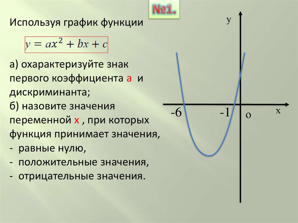 График функции ax 1. Что такое график функции одной переменной. Знак первого коэффициента функции. График функции по значению дискриминанта и коэффициента а. Когда функция принимает отрицательные значения.