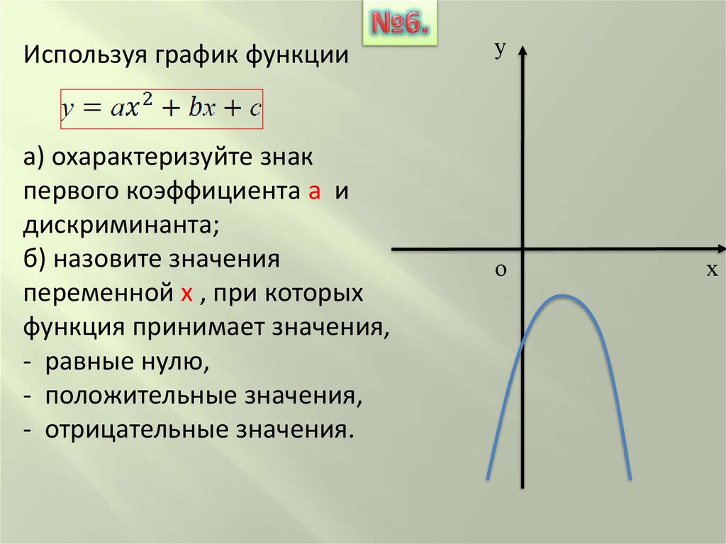 Положительные значения функции по графику. График функции при дискриминанте равном 0. При каких значениях х функция принимает положительные значения. При каких значениях х функция принимает отрицательные значения.