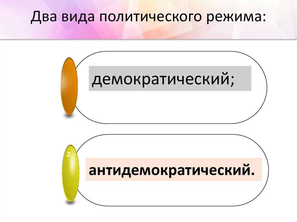 2 политический режим. Виды политических режимов картинки для презентации. Форма политического режима в картинках.