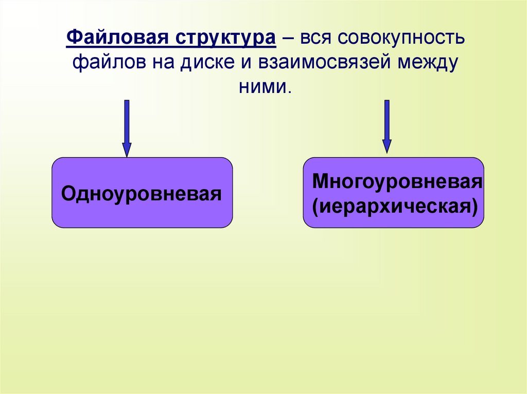 Файл это совокупность