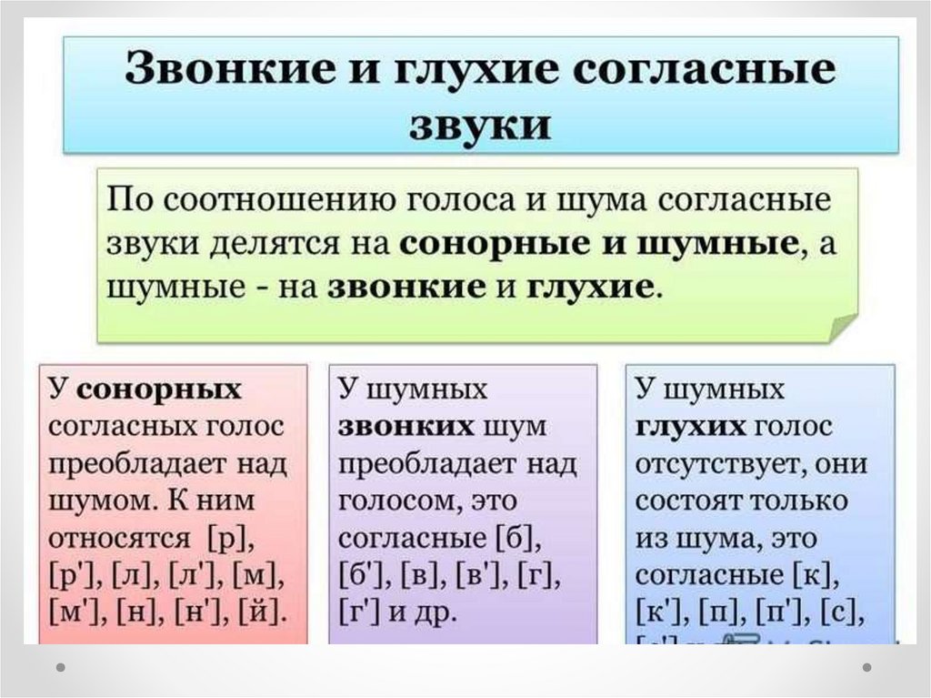 Глухие согласные слова примеры. Сонорные звуки. Сонорные согласные звуки. Таблица сонорных звуков. Сонорные согласные в русском языке.