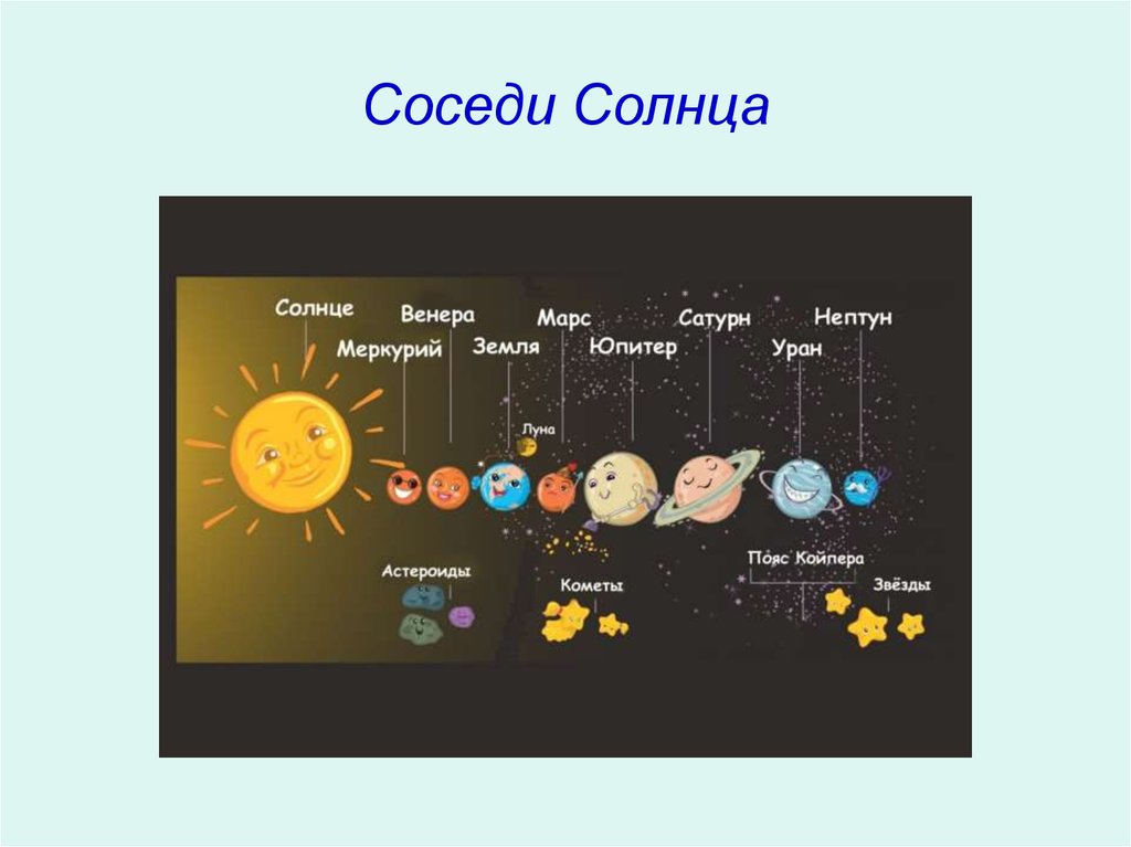 География 5 класс солнце