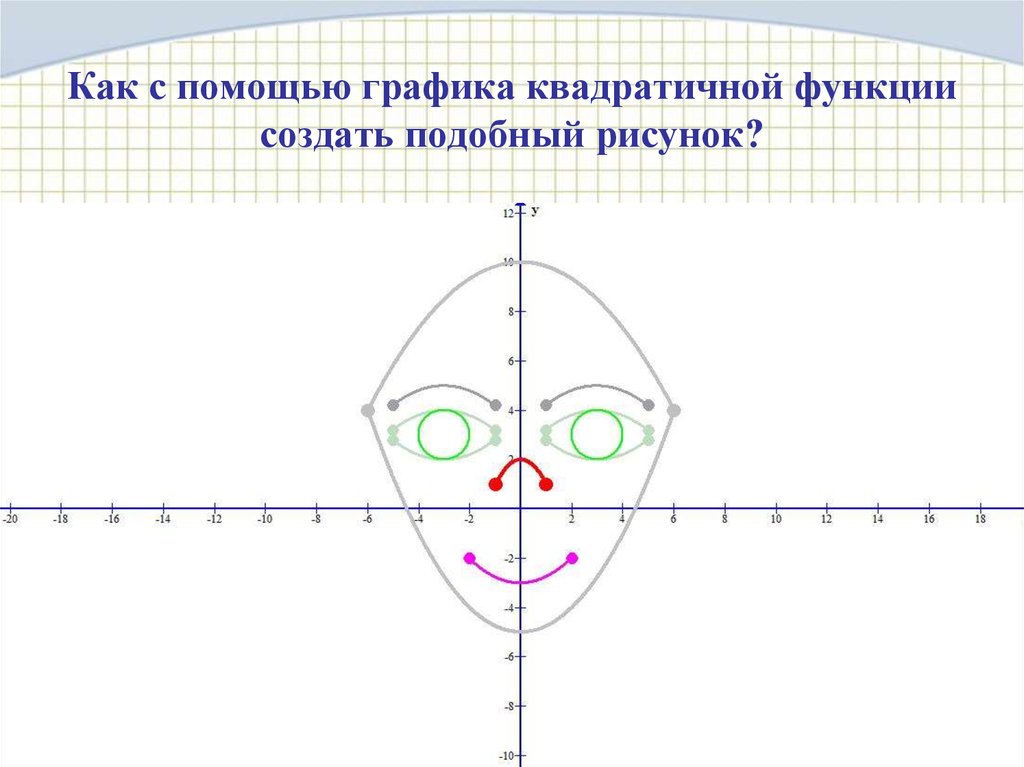 Как с помощью графика квадратичной функции создать подобный рисунок?