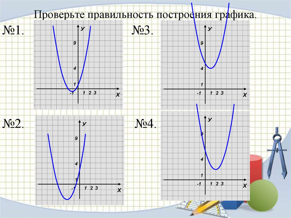 Y x2 bx c. График квадратичной функции y ax2. Графики функций y=ax2. Графики известных функций. График y=AX.
