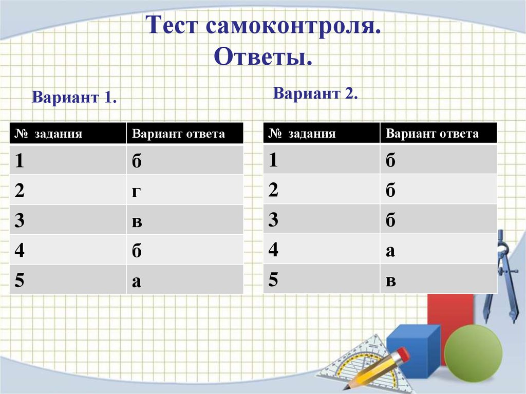 Тест самоконтроля. Ответы.