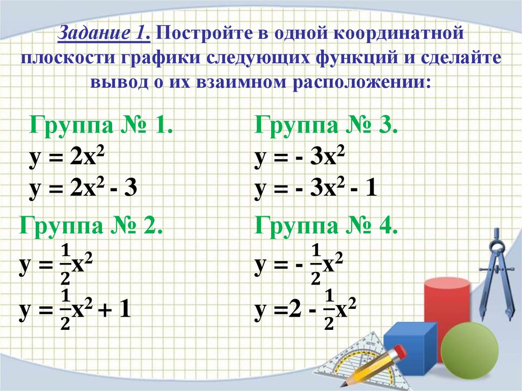 Задание 1. Постройте в одной координатной плоскости графики следующих функций и сделайте вывод о их взаимном расположении: