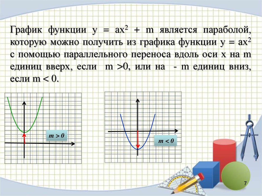 Графиком функции y будет. Функция y ax2. График функции y ax2. График функции y=AX. График y=ax2.