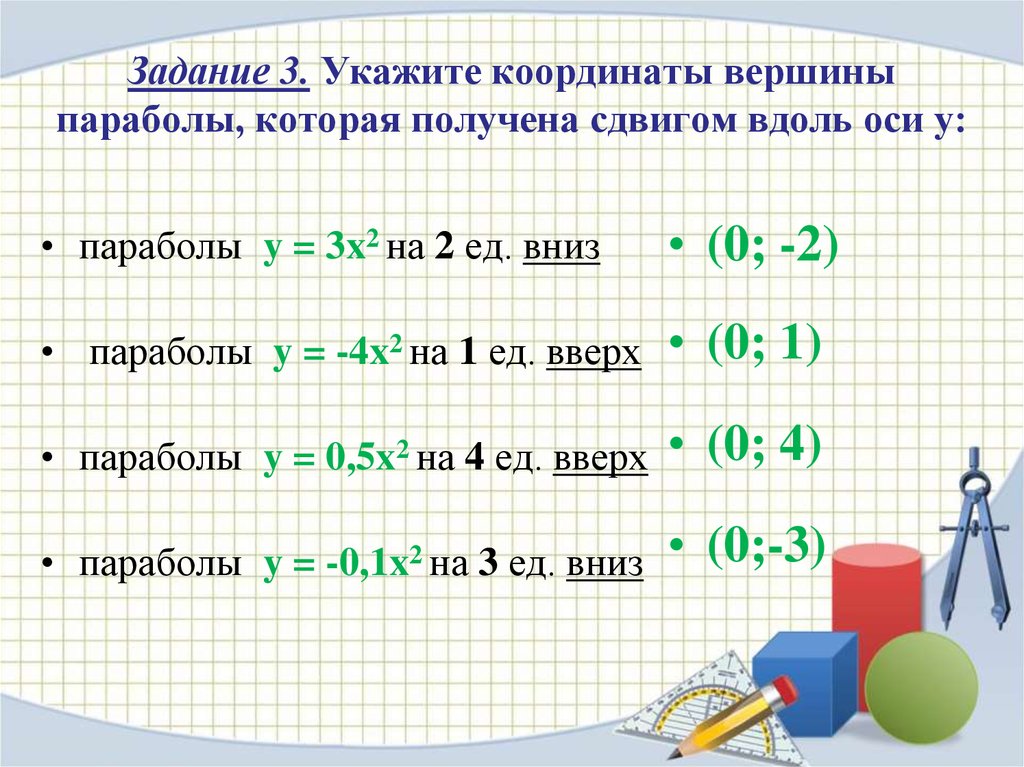 Задание 3. Укажите координаты вершины параболы, которая получена сдвигом вдоль оси у: