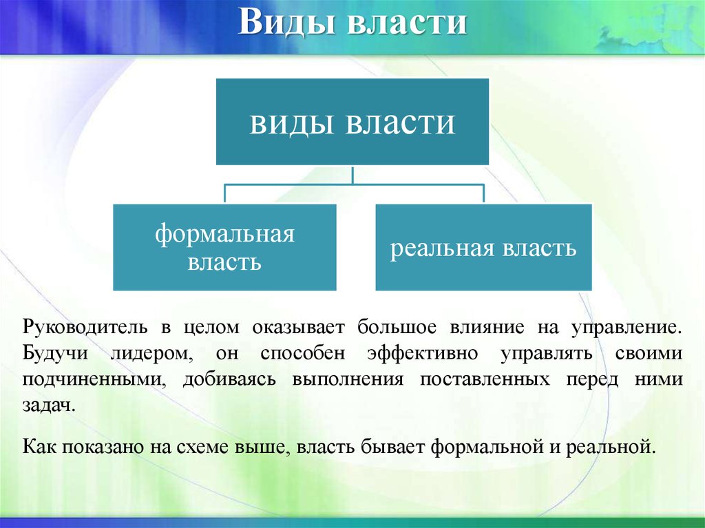 Виды власти руководителя презентация