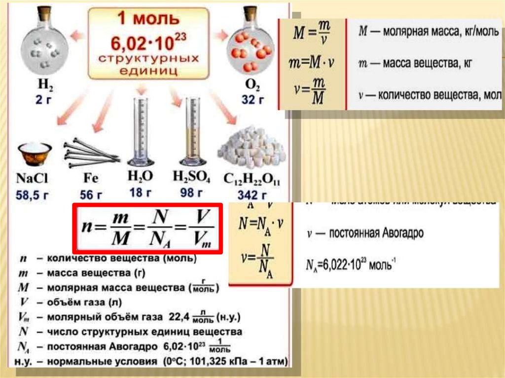 Как определить моль газа. Химия 8 класс количество вещества моль молярная масса. Количество вещества моль постоянная Авогадро молярная масса. Моль молярная масса химия 8 класс. Формулы массы количества вещества химия.