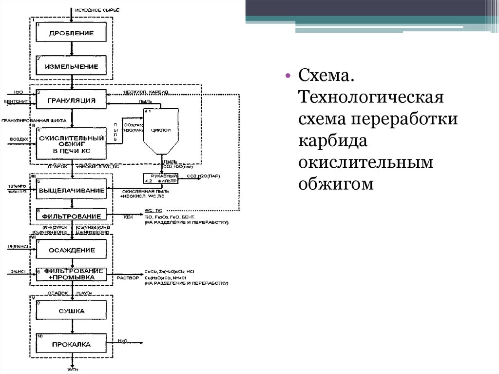 Продукты переработки полезных ископаемых