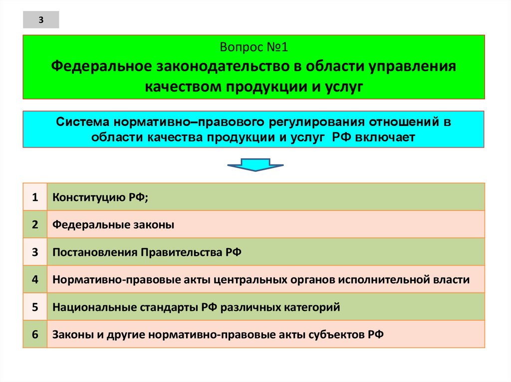 Товаров и услуг в соответствии. Правовое регулирование качества продукции, товаров и услуг это. Правовое регулирование и контроль качества продукции. Правовые основы управления качеством. Правовая и нормативная база контроля качества.