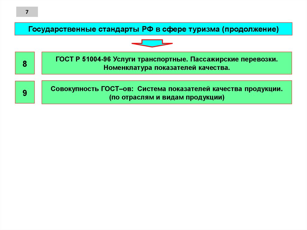 Гос стандарты в туризме. Правовая база национальных стандартов. ГОСТ Р 51004-96.