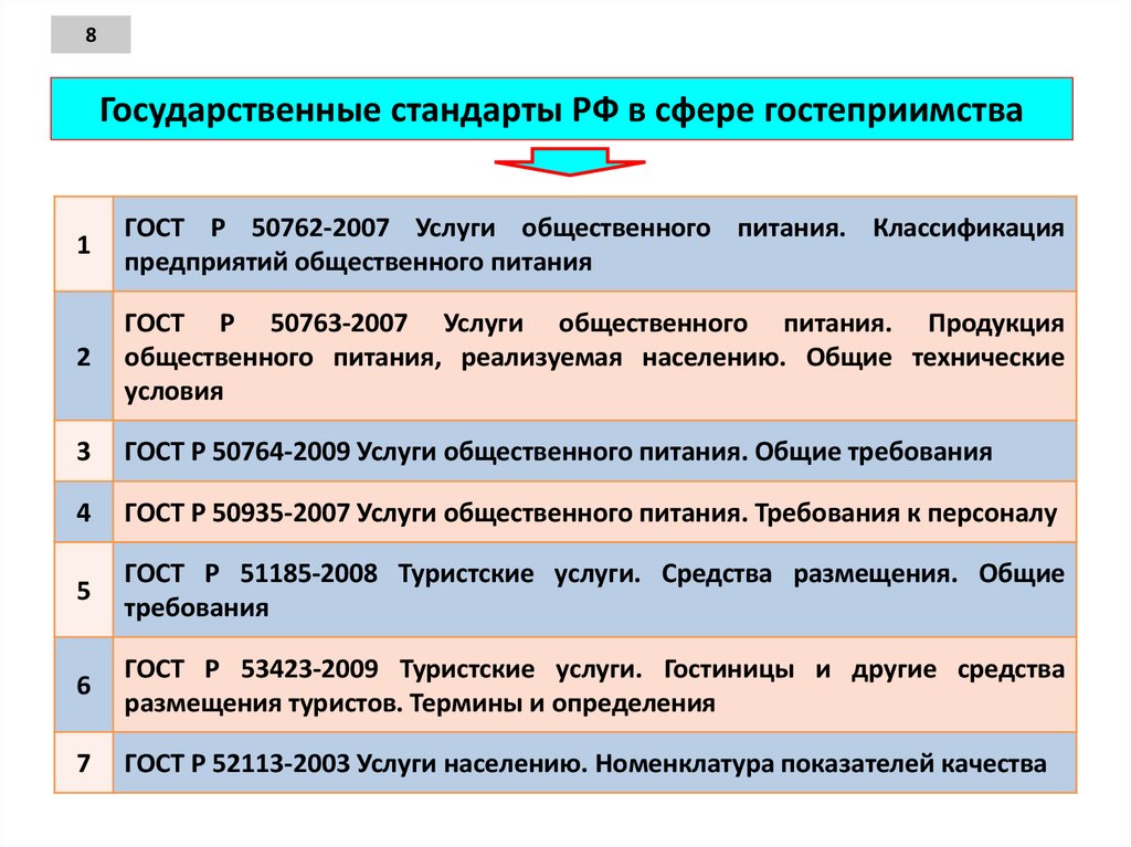 Стандарт сегодня. Стандарты гостеприимства. Действующие ГОСТЫ В сфере гостеприимства. Стандарты в индустрии гостеприимства. Стандарты обслуживания в индустрии гостеприимства.