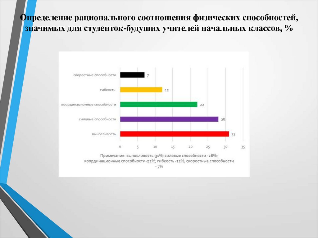 Определите рациональный объем производства. Что значит рациональное соотношение. График выявления рационального уровня обслуживания.