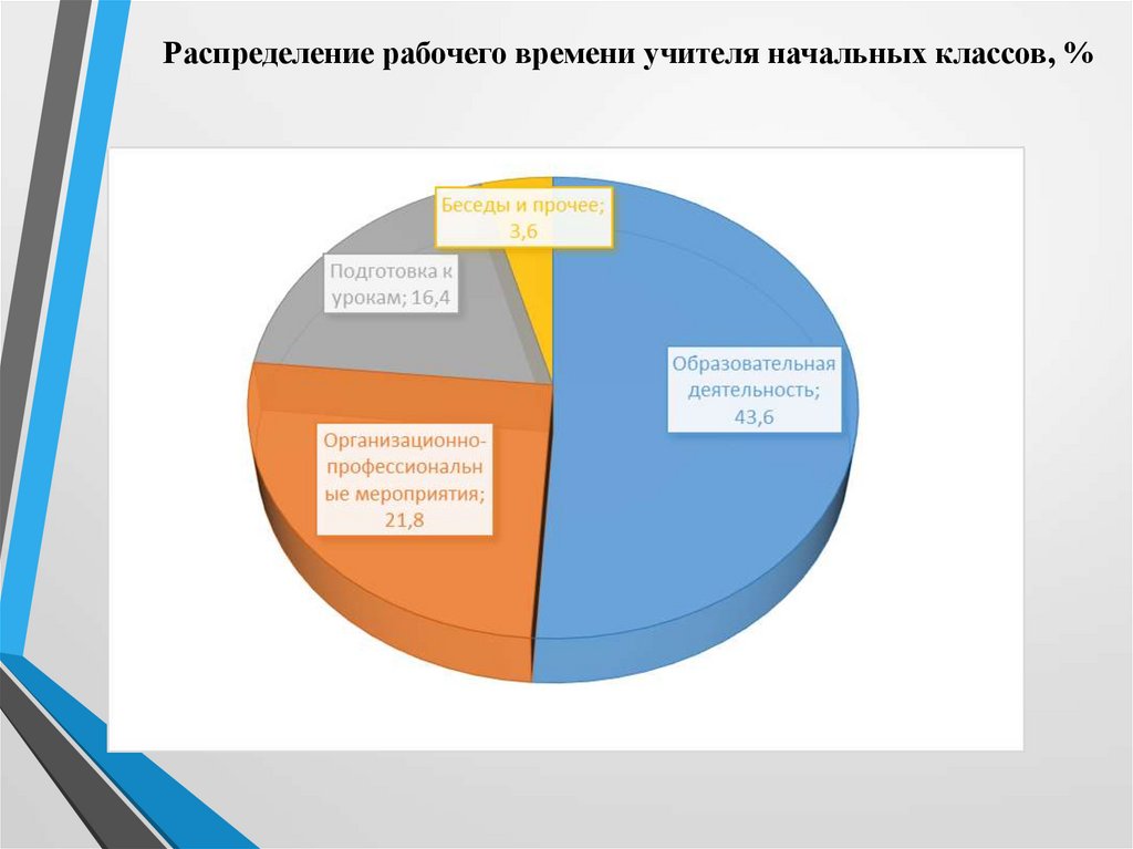 Распределение рабочих