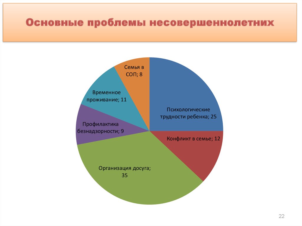 Родители и дети проблемы и методы решения индивидуальный проект