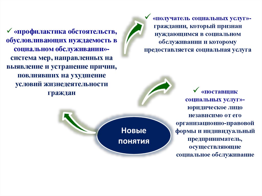 Постановление о социальном обслуживании