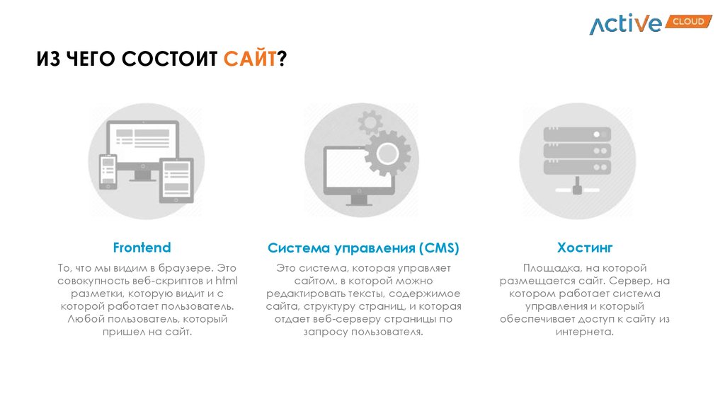 Как выбрать хостинг для сайта siteproekt ru. Из чего состоит сайт. Из чего состоит веб сайт. Из чего состоит хостинг. Состоит из.