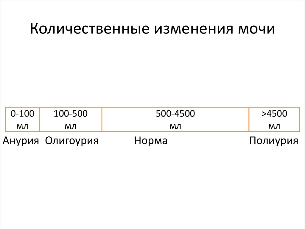 Изменение мочи. Количественные изменения мочи. Количественные изменения диуреза. Качественные изменения мочи. Качественные изменения диуреза.