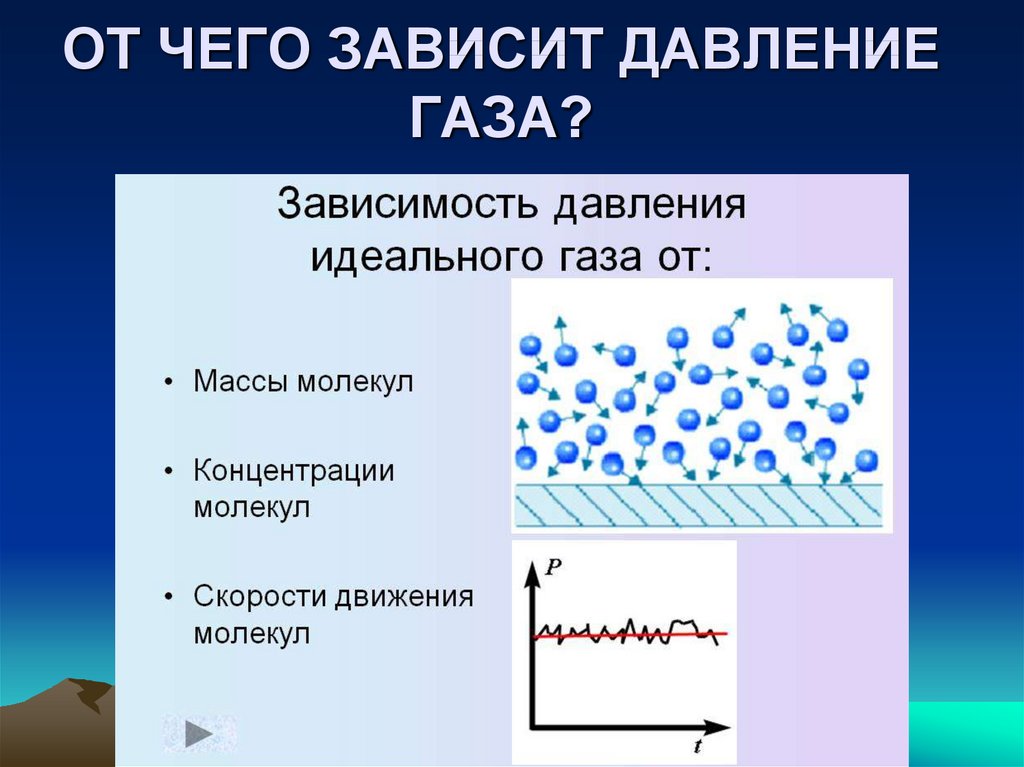 Идеальный газ в мкт основное уравнение мкт урок 10 класс презентация