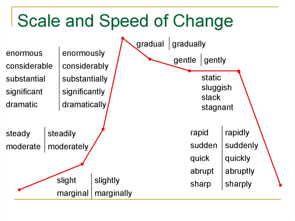 describing-graphs-online-presentation