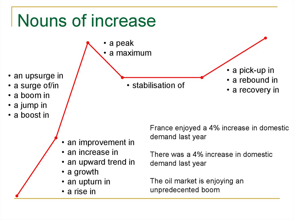 how to describe a line graph example