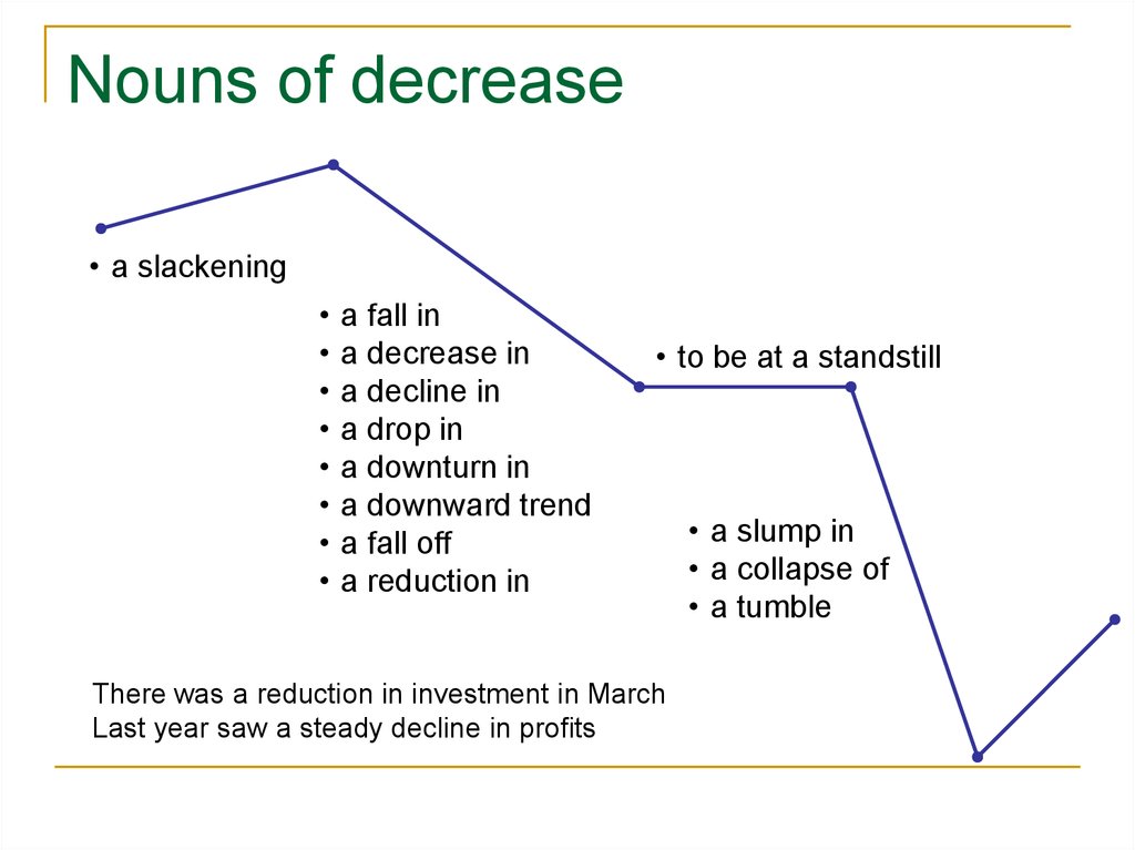 how to describe trend in graph