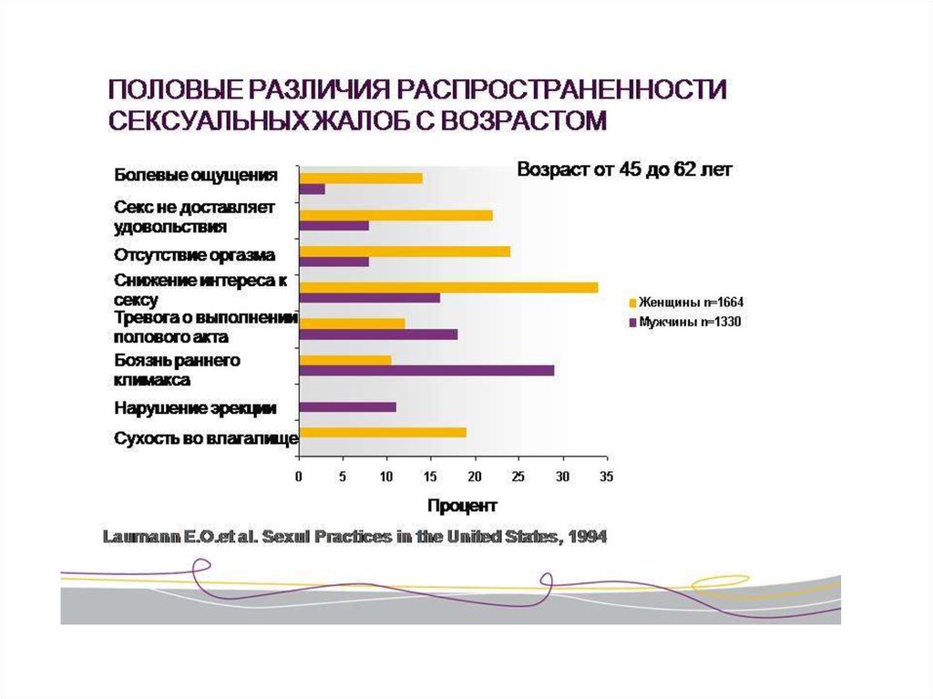 Менопауза возраст норма. Менопауза презентация. Возраст наступления менопаузы статистика. Средний Возраст наступления менопаузы в России. Менопауза в России средний Возраст.