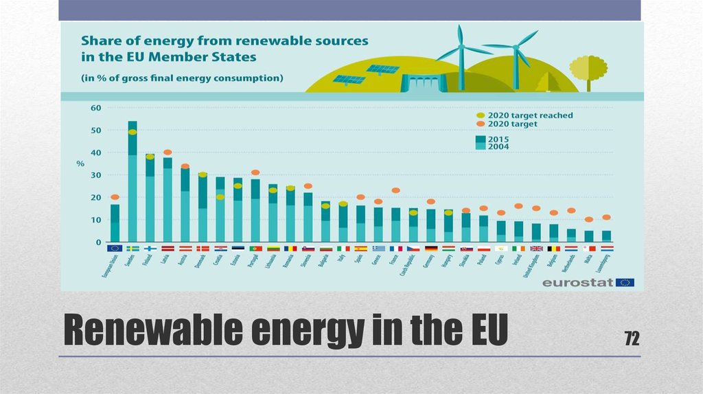 Renewable energy in the EU