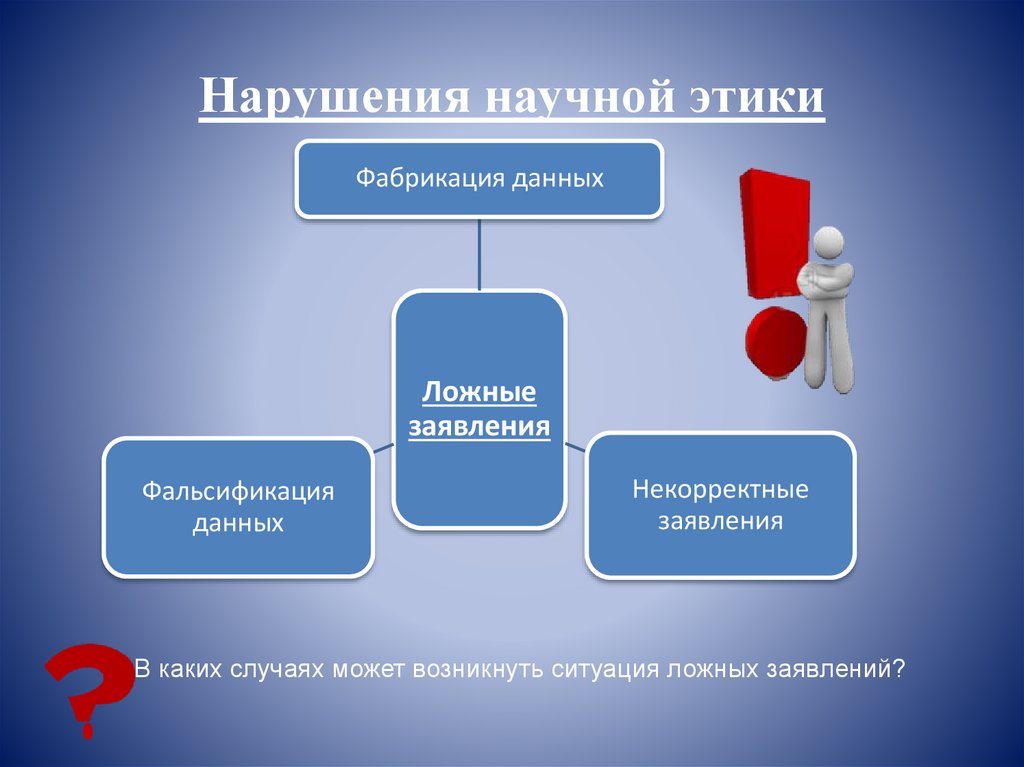 Этика научных публикаций презентация