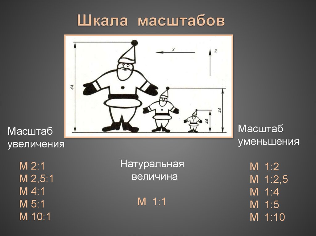 Масштаб изображения в кадре называется