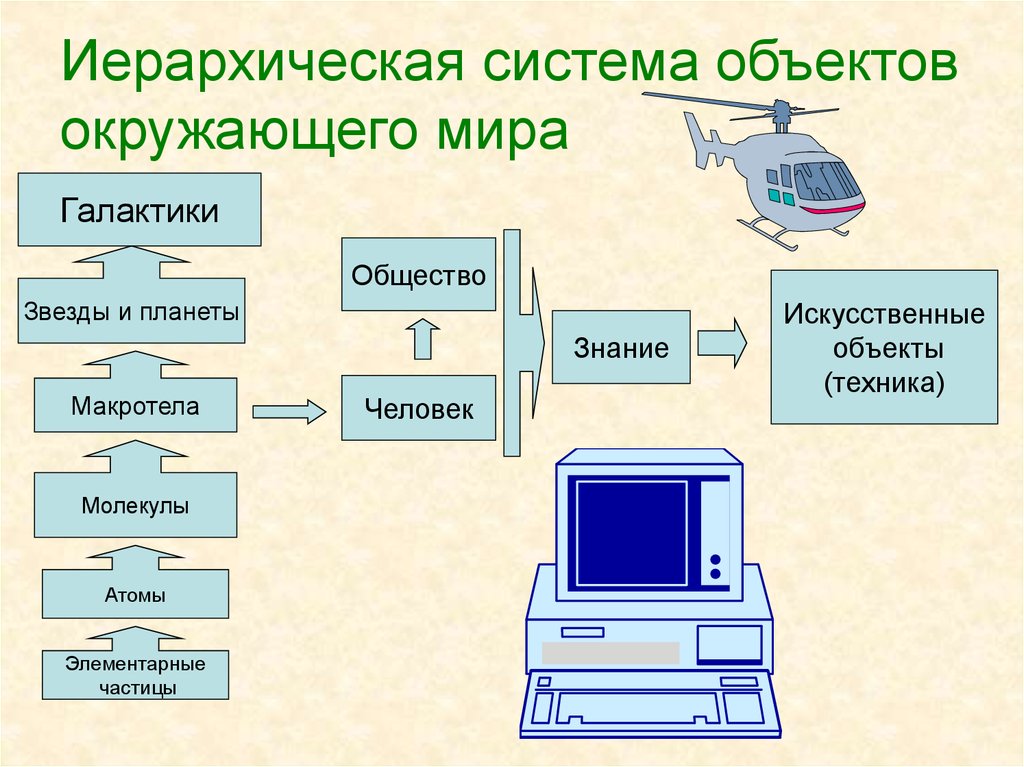 А б в г в информатике. Системы объектов Информатика 6 класс. Система объектов. Объекты и системы Информатика.