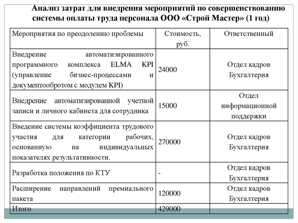 План внедрения системы оплаты труда