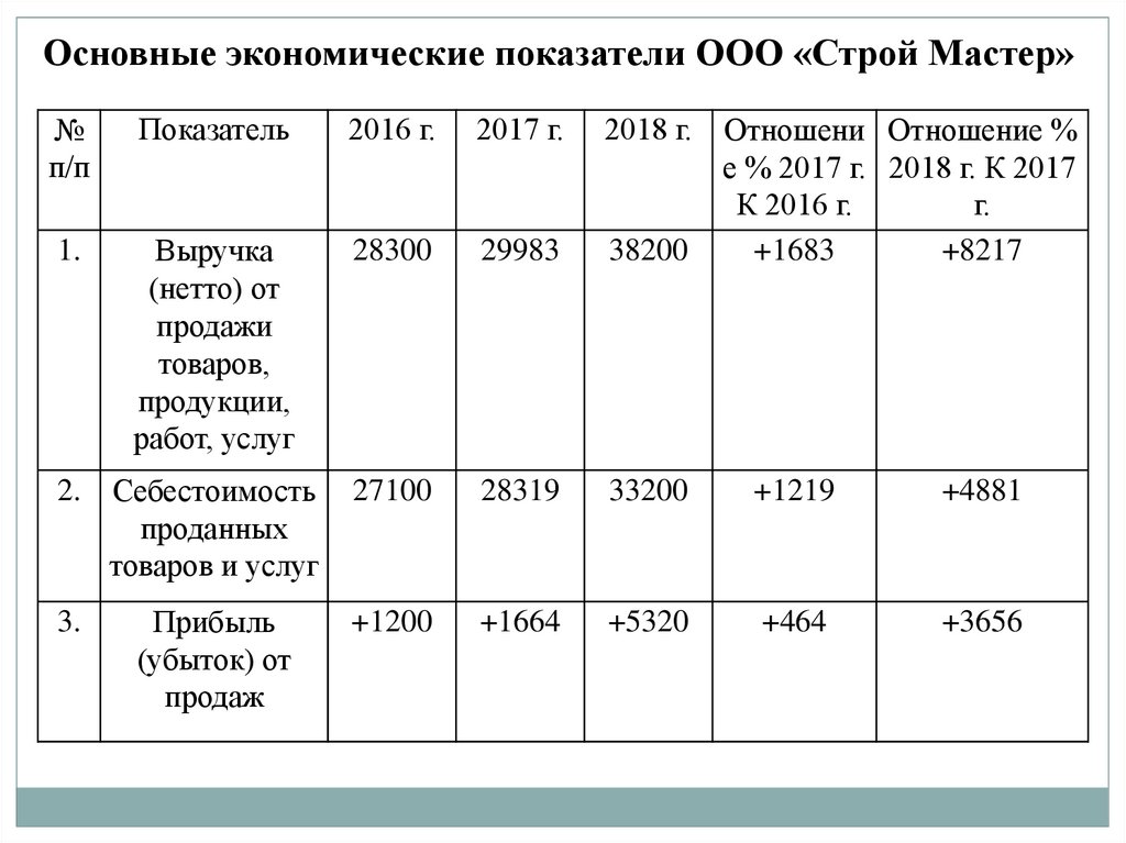 Программа совершенствования системы оплаты труда