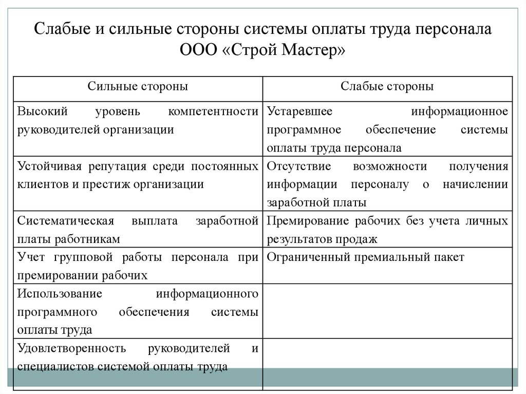 Улучшения системы оплаты труда