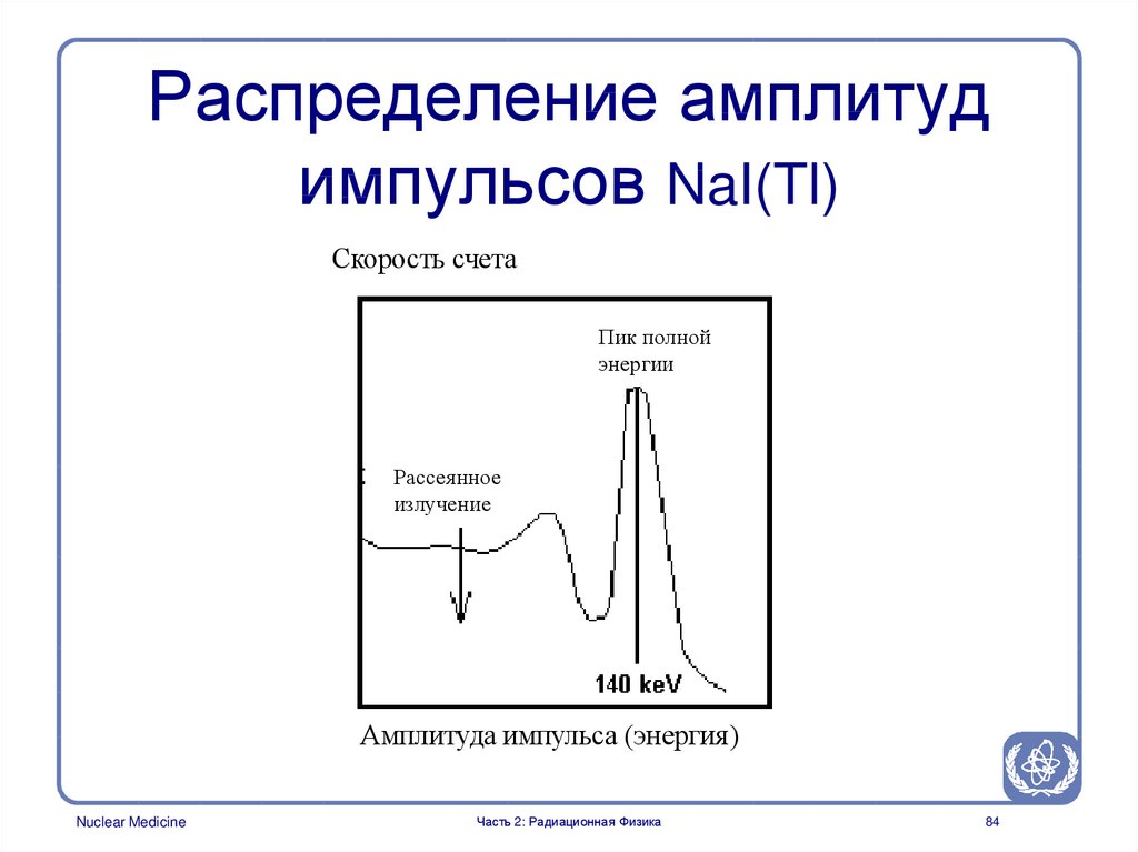 Распределение амплитуд импульсов NaI(Tl)