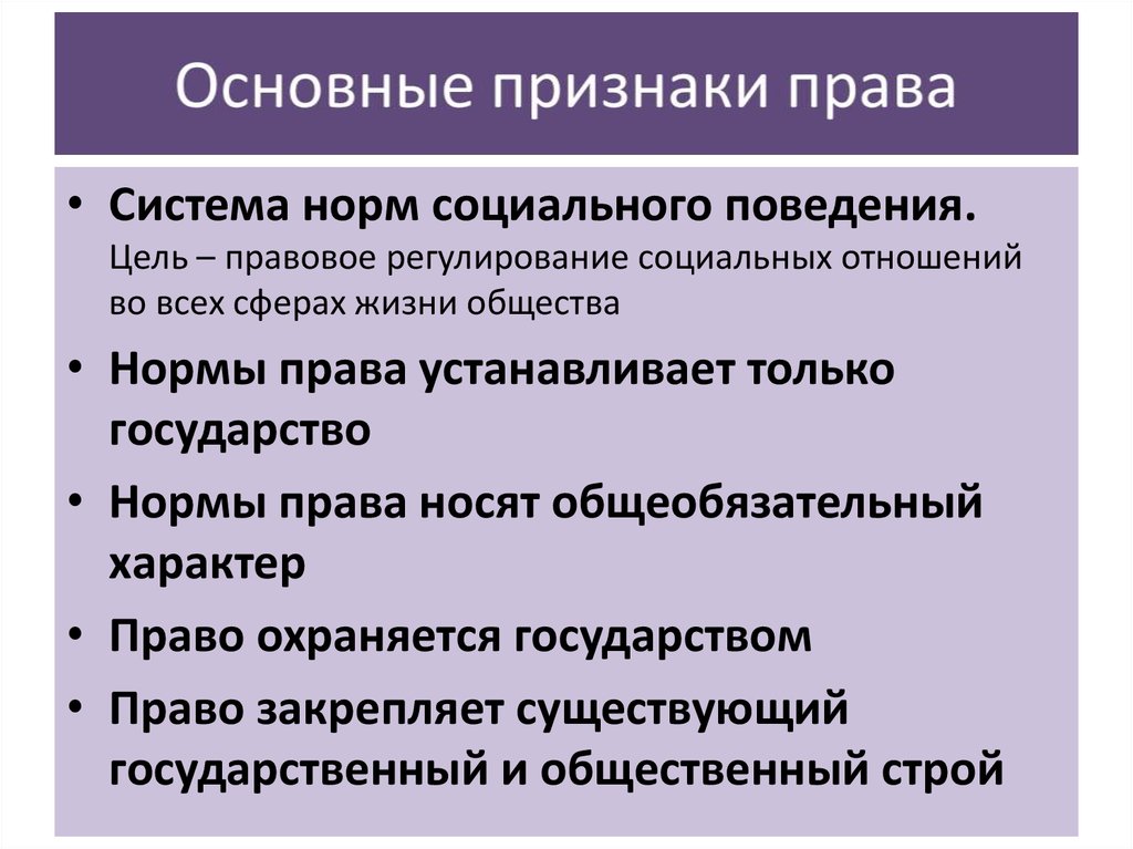 Обществознание 10 класс право в системе социальных норм презентация