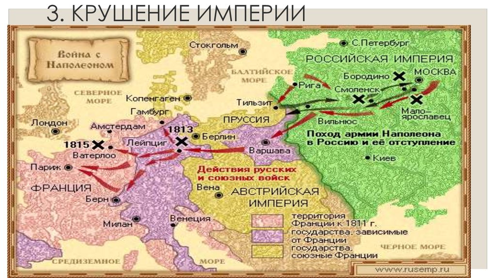 Поход в россию и крушение французской империи 8 класс презентация