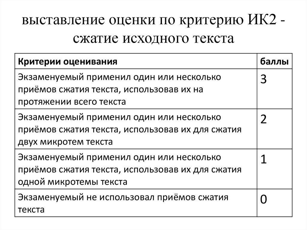 Как выставляются оценки. Критерии выставления оценок. Критерии сжатия текста.