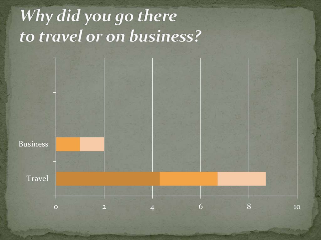 Why did you go there to travel or on business?