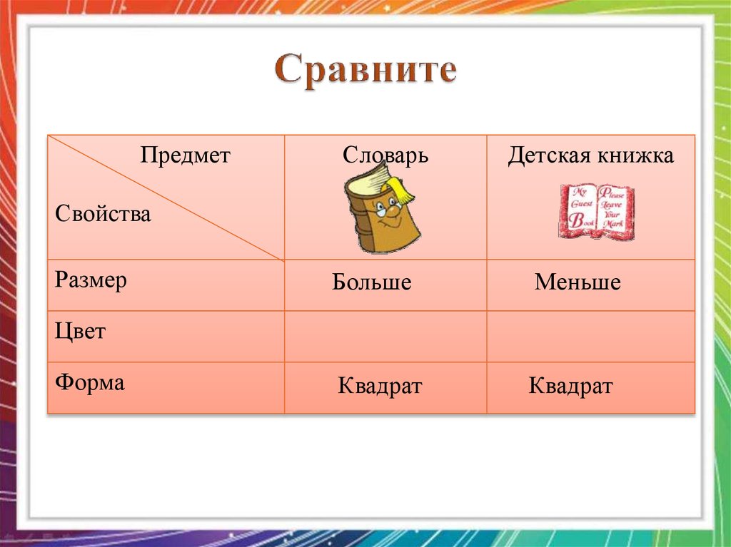 Словарь вещей. Предметы словарь. Словарь вещей и предметов 4 класс. Общие вещи словарь.