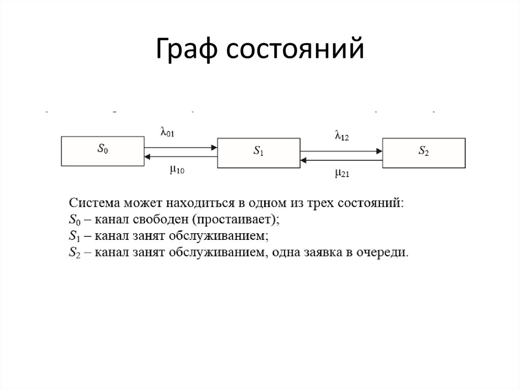 Процессу восстановления соответствует схема n 3. Графы состояний смо. Граф состояний системы массового обслуживания. Размеченный Граф состояний смо. Построение графа состояний системы.